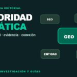 Mapa de temas GEO interconectados: pilar SEO, contenido, entidades y medición