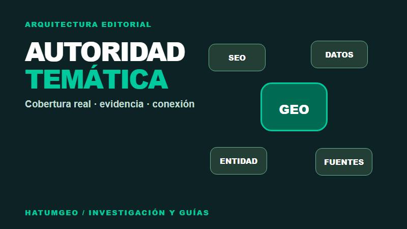 Mapa de temas GEO interconectados: pilar SEO, contenido, entidades y medición