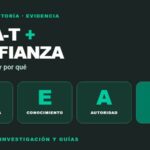 Cuatro pilares de E-E-A-T experiencia conocimiento autoridad y fiabilidad