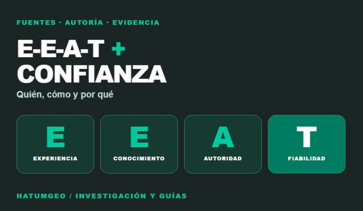 Cuatro pilares de E-E-A-T experiencia conocimiento autoridad y fiabilidad
