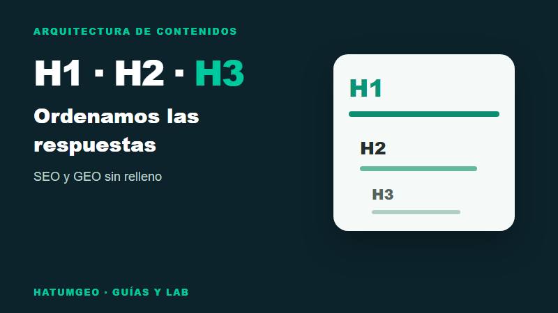 Composición tipográfica de los encabezados H1 H2 H3 con jerarquía y estructura SEO GEO