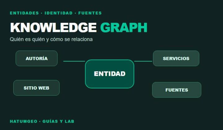 Red conceptual de una entidad principal con vínculos a autores servicios productos y fuentes
