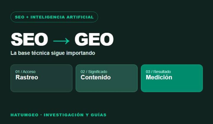 Diagrama de capas SEO técnico, contenido verificable y visibilidad en IA
