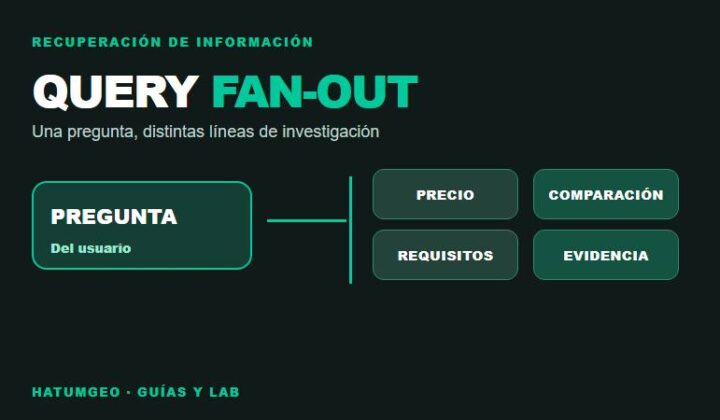 Ilustración de query fan-out con una pregunta y cuatro subconsultas conectadas