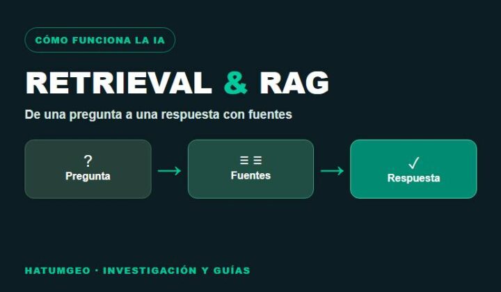 Diagrama conceptual de pregunta, fuentes y respuesta mediante retrieval y RAG